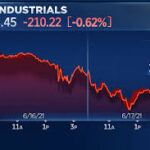 Live Updates – Dow Plummets 500 Points as Fed Rate Fears Rattle Investors - Stock MarketToday 2025