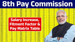 8 th Pay commission: Will the long awaited hike be met in 2024?